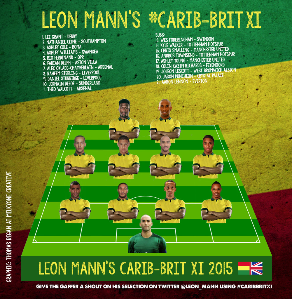 CARIB-BRIT XI TEAM LINE UP